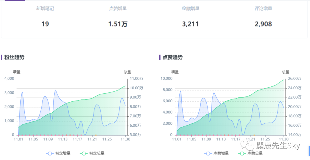 鸟哥笔记,新媒体运营,麋鹿先生Sky,微信视频号,小红书,短视频,内容运营