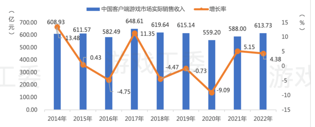 仙剑单机研发团队解散，失去“本源”的仙剑IP何去何从？