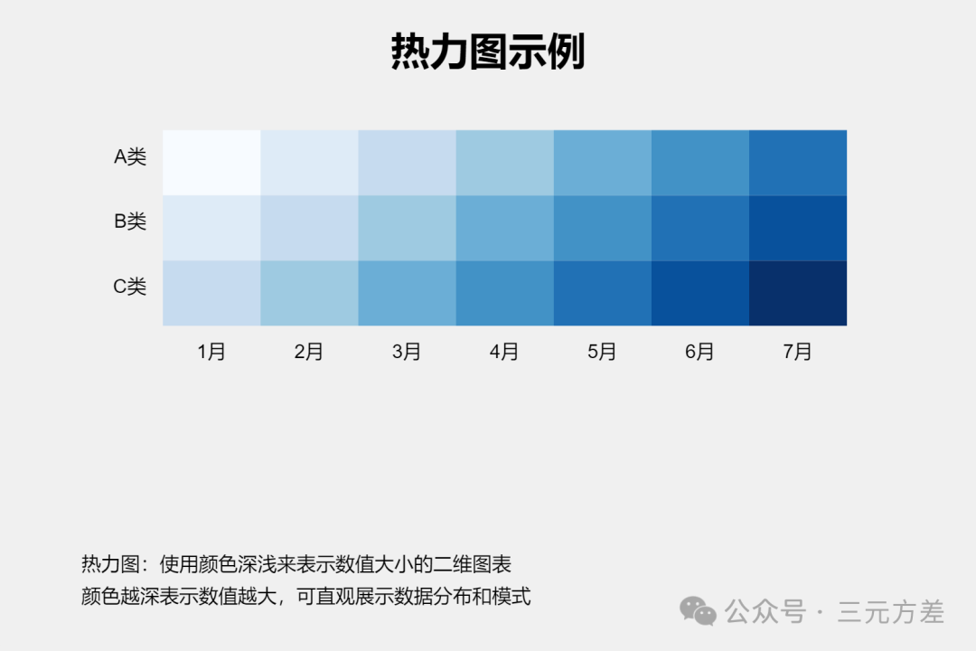 数据分析思维清单39/50：图表思维