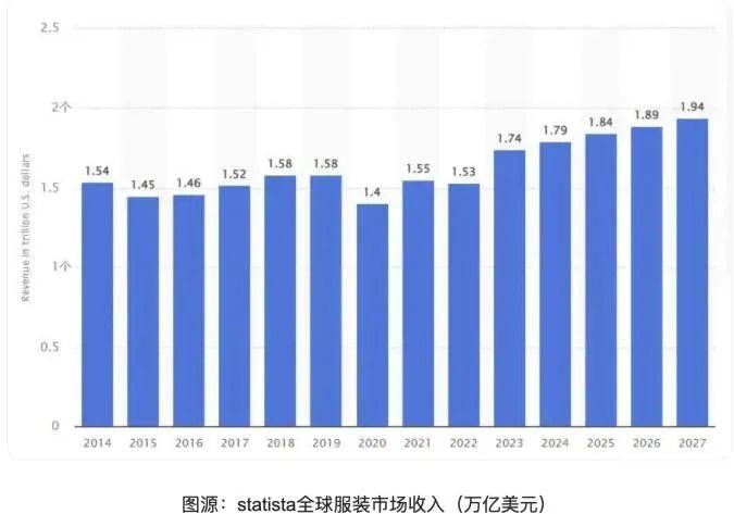 从广东到越南，如何看待SHEIN掀起的服饰产业链外迁？