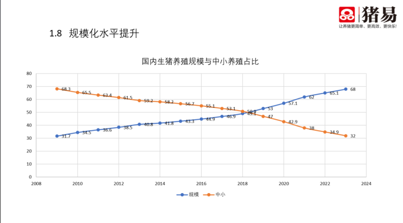 为什么猪周期好像消失了？