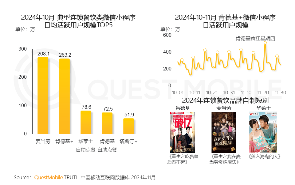 QuestMobile2024微信小程序年度报告