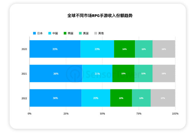 新的全球化产业链路？日本IP + 韩国开发 +海外发行代理