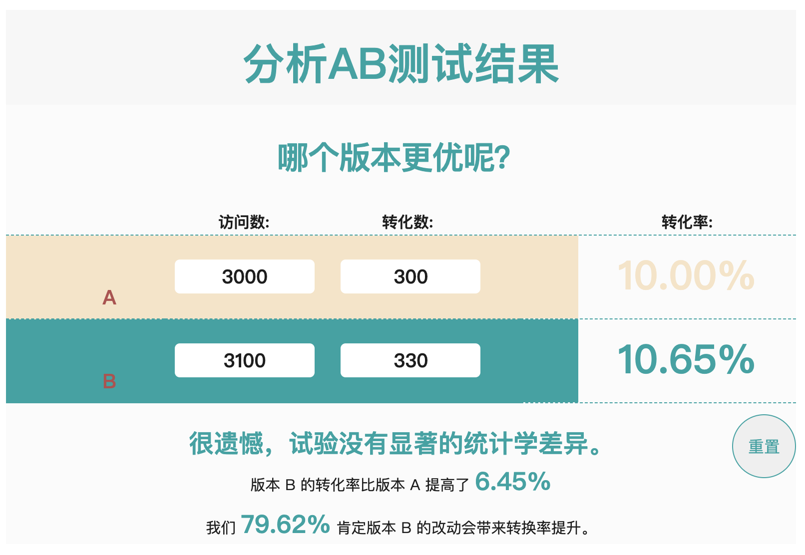 关于增长ab测试 这5件事你应该知道 流量池