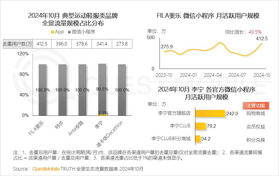 QuestMobile2024微信小程序年度报告