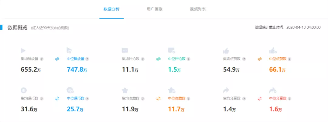 电服牛选：电商资讯，电商培训、电商运营,,广告营销,火星营销研究院,策略,传播,营销