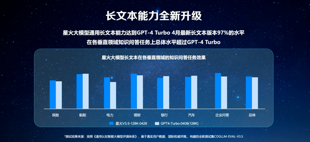 科大讯飞不讲大模型的性感故事