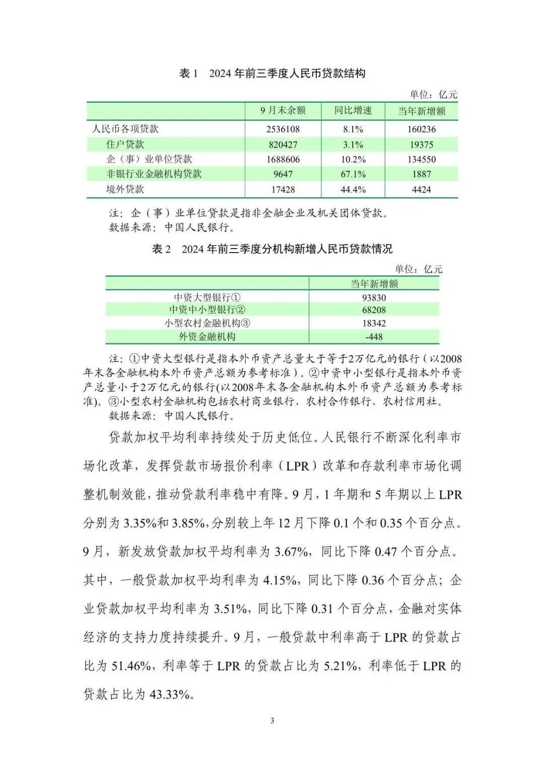 2024年第三季度中国货币政策执行报告