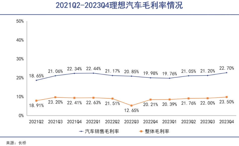 理想VS蔚来：不同客群下的不同命运｜巨潮