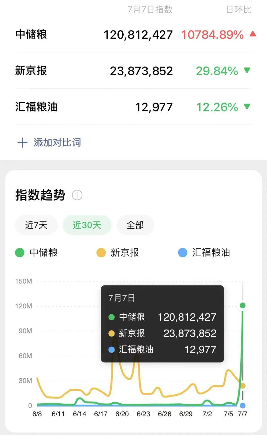 中储粮油罐车留了3个危机公关问题