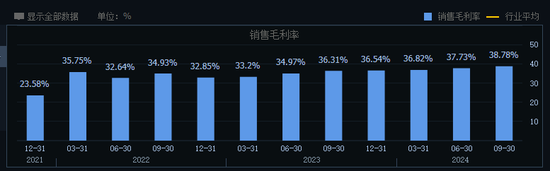 新能源车企血拼，福耀玻璃创下业绩新高