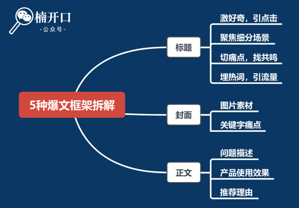 新品上市如何推广？3步让新品成为爆款！