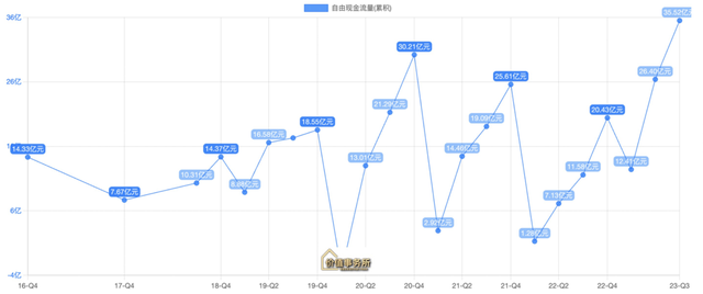 被远远低估了，这才是垄断王者，ROE媲美茅台，机构都在抢筹的白马龙头