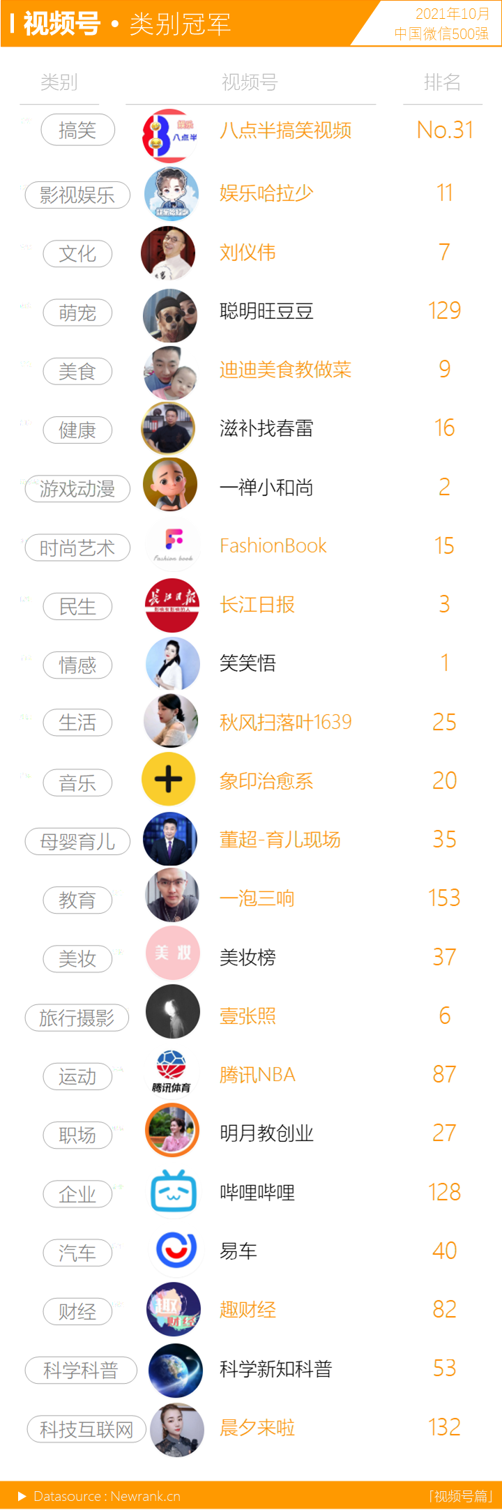 鸟哥笔记,短视频,新榜,微信生态,视频号,短视频,视频号,短视频