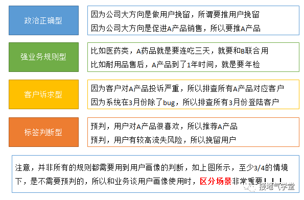 鸟哥笔记,用户运营,接地气学堂,用户画像,用户运营