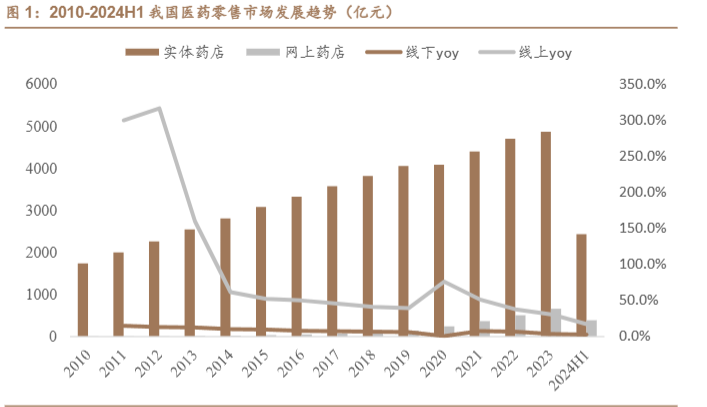 医药新零售的下半场，叮当健康找到增长搭子