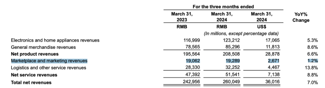 Q1财报复盘：互联网广告增长中的「5个信号」