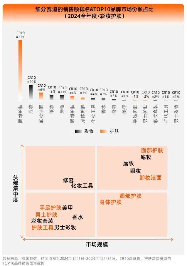 2025彩妆护肤丨经济低迷期，美妆越贵越疯卖？