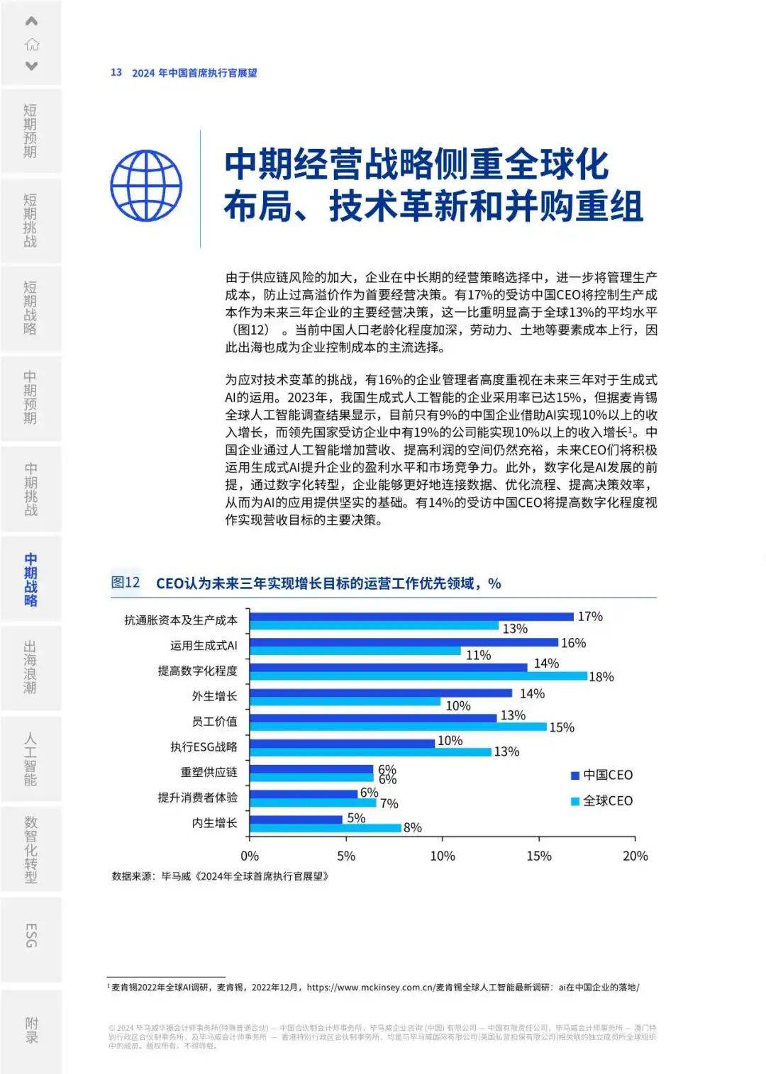 【毕马威】2024年中国首席执行官展望