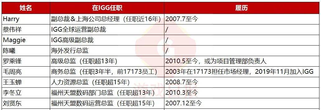 成立10年后才出爆款，7年狂赚240亿，这家出海老兵面临的问题是“太适合养老”？