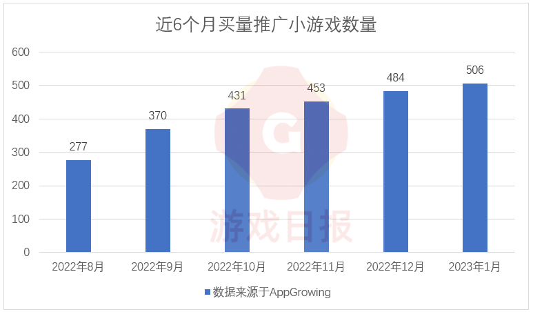 1月买量复盘：《王者荣耀》排名第4，这两家厂商在猛砸新品
