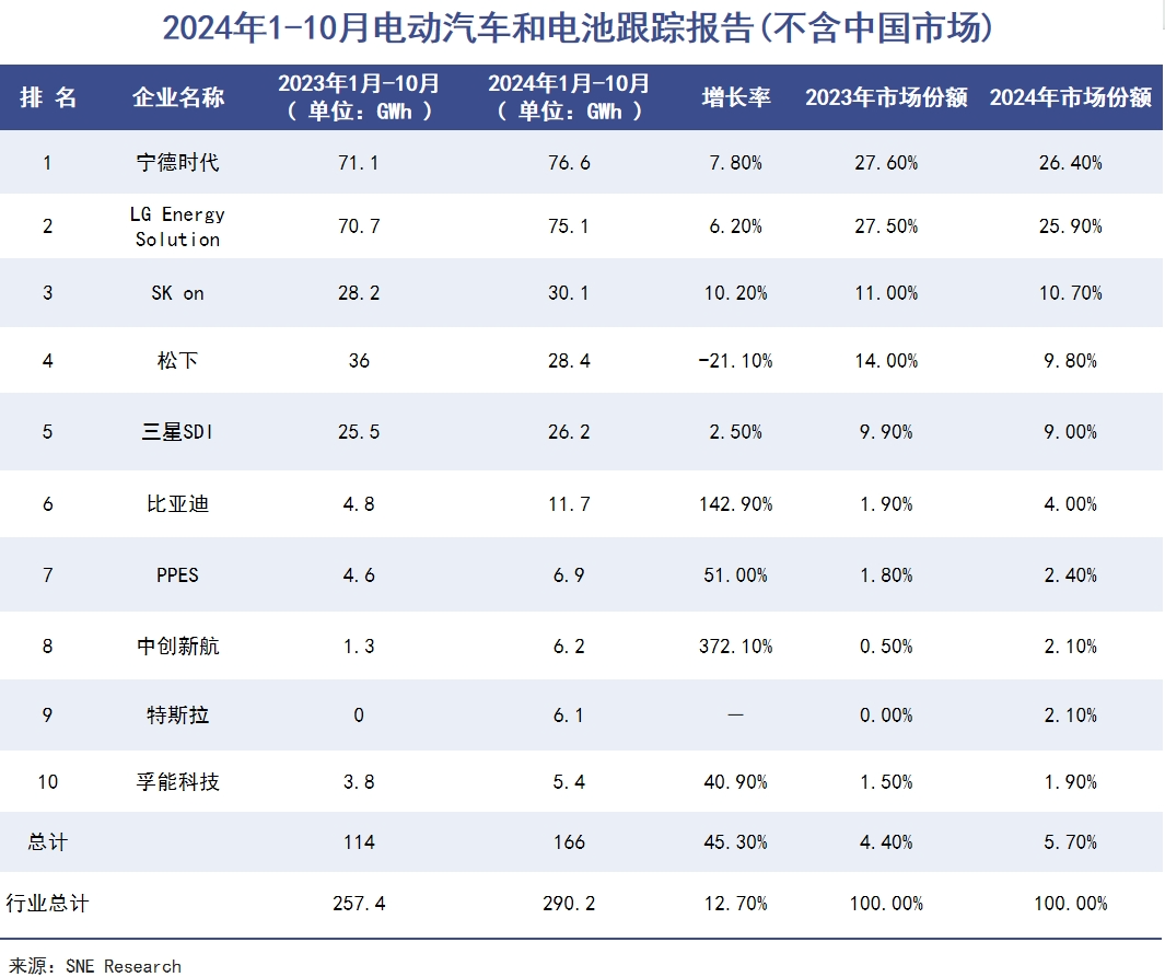 宁德时代被泼了一盆冷水｜巨潮