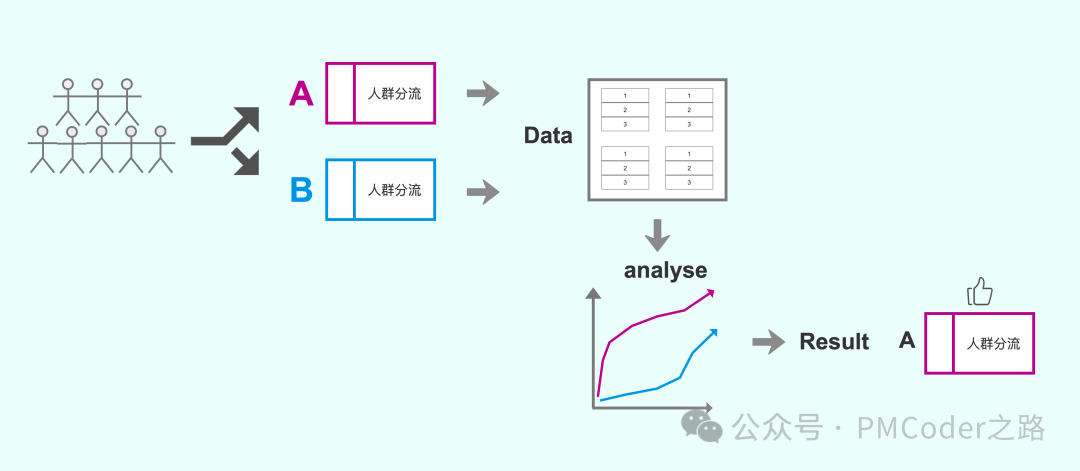 广告流量策划由入门到熟悉——库存篇（二）