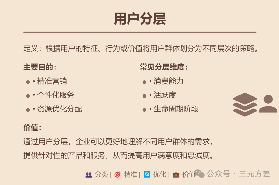 数据分析思维清单25/50：精细化运营