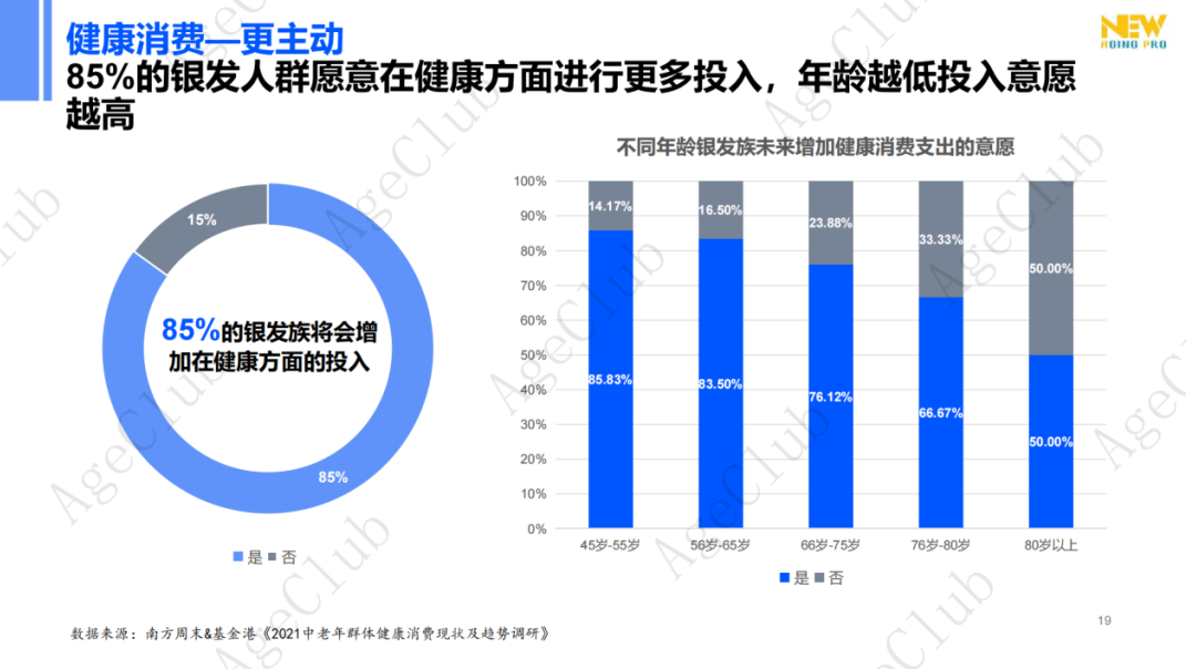 低龄VS高龄、他VS她、共性VS个性的市场机会！