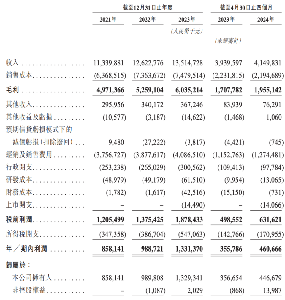 上市首日即巅峰！华润怡宝还是逃不过变绿？