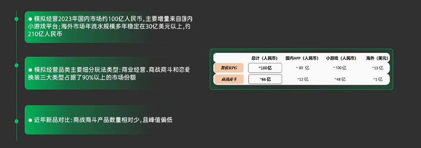 上线3个月新增用户近4000万，爆款小游戏《时光杂货店》研发立项复盘