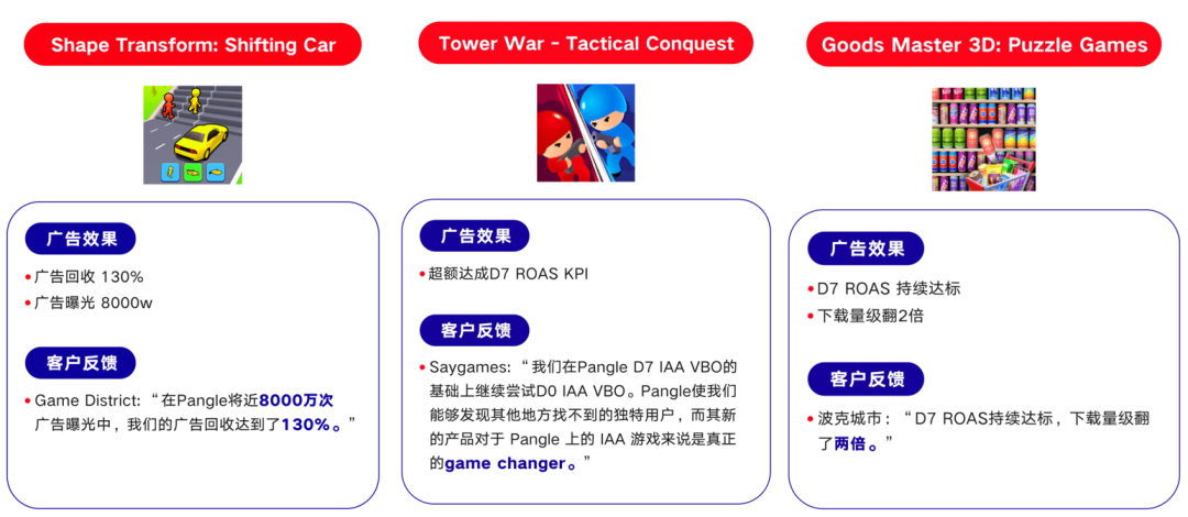 欧美市场获客成本锐减20，出海游戏现在就开始卷Q5档期了吗？