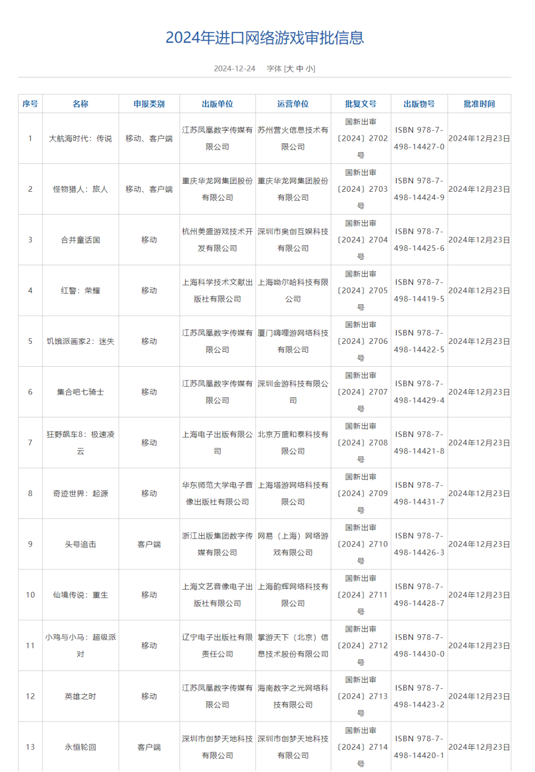 12月游戏版号发放：国产122款、进口13款，《怪物猎人：旅人》《抓大鹅》过审