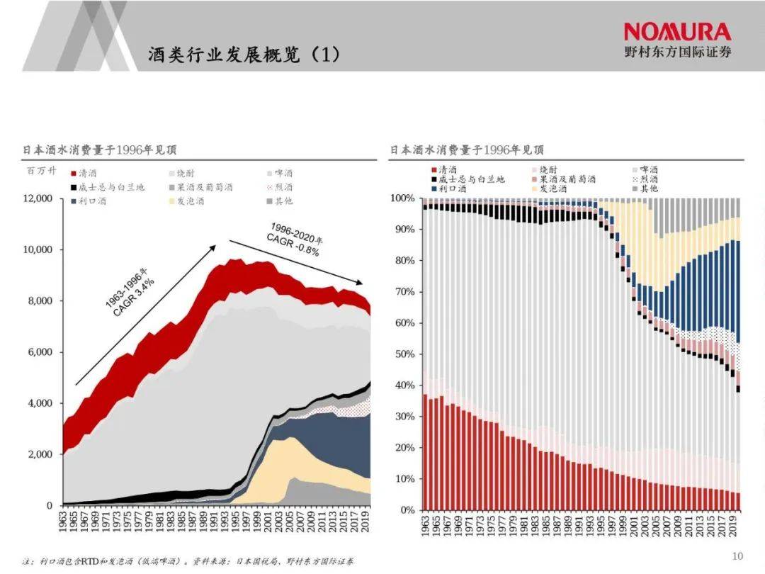 日本经济下行期的黄金赛道