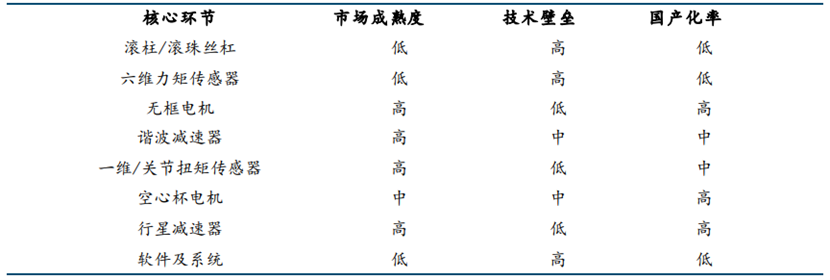 如何看待这波“人形机器人”行情？