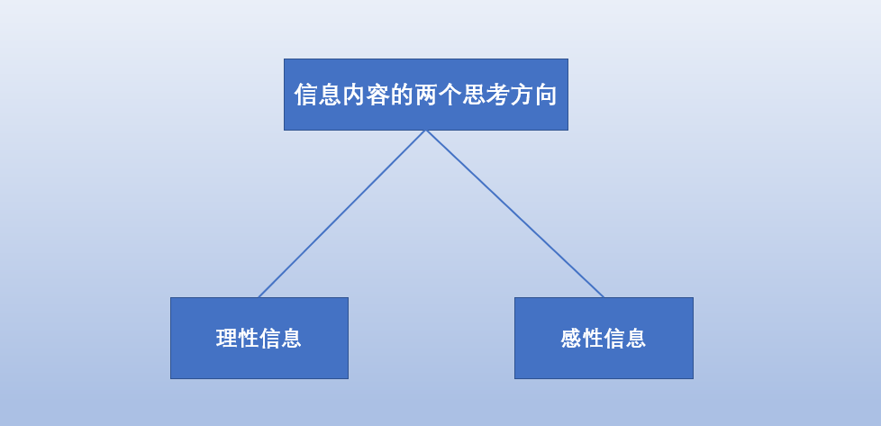 电服牛选：电商资讯，电商培训、电商运营,,广告营销,七邵,品牌,策略,营销