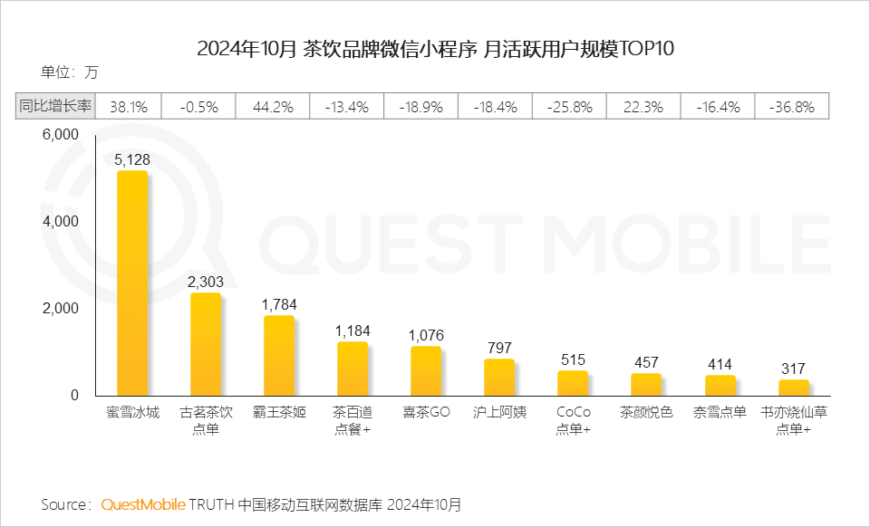 QuestMobile2024微信小程序年度报告