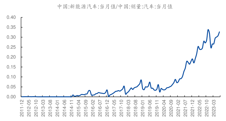 比亚迪危险了？真正的中国“特斯拉”开始收割市场，碾压蔚小理