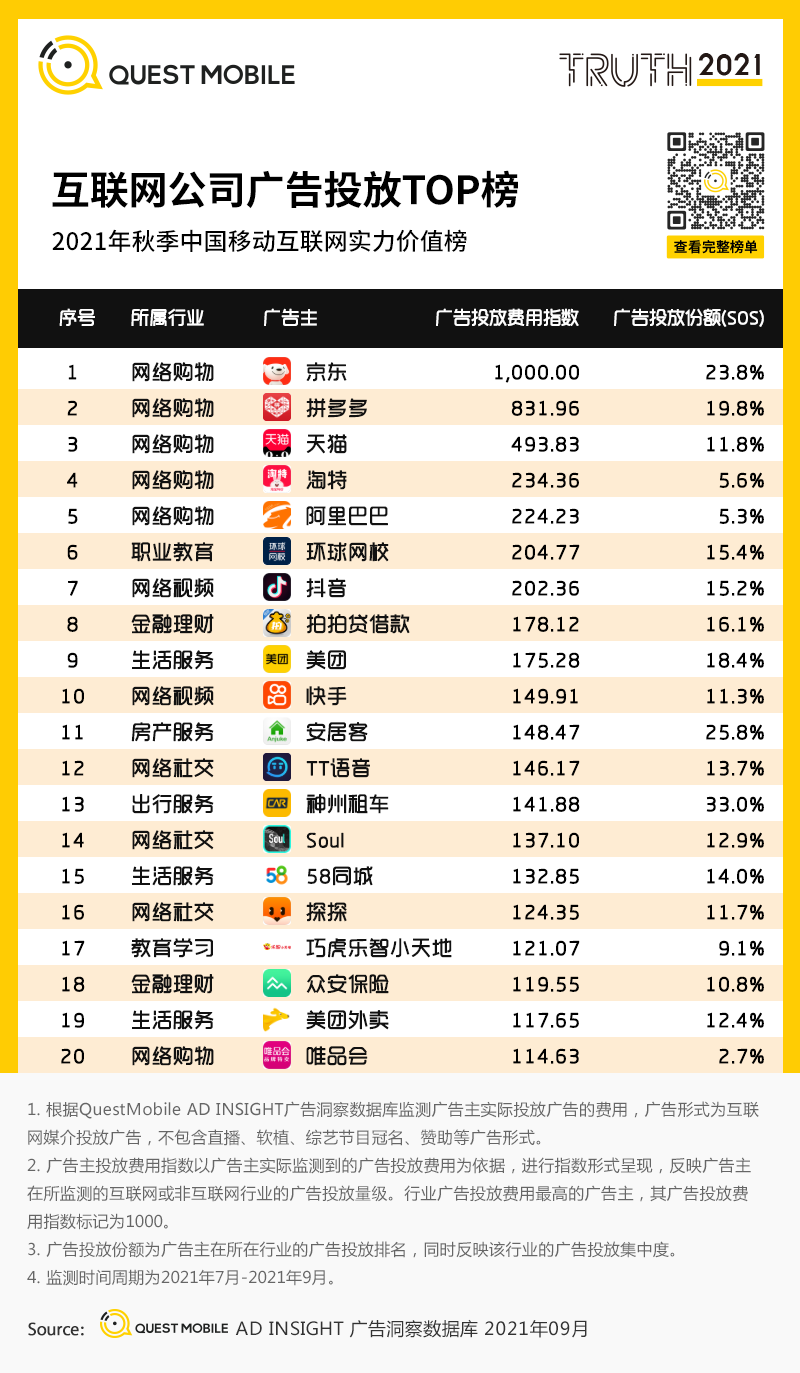 鸟哥笔记,行业报告,Questmobile,APP,互联网广告投放,行业报告,移动互联网