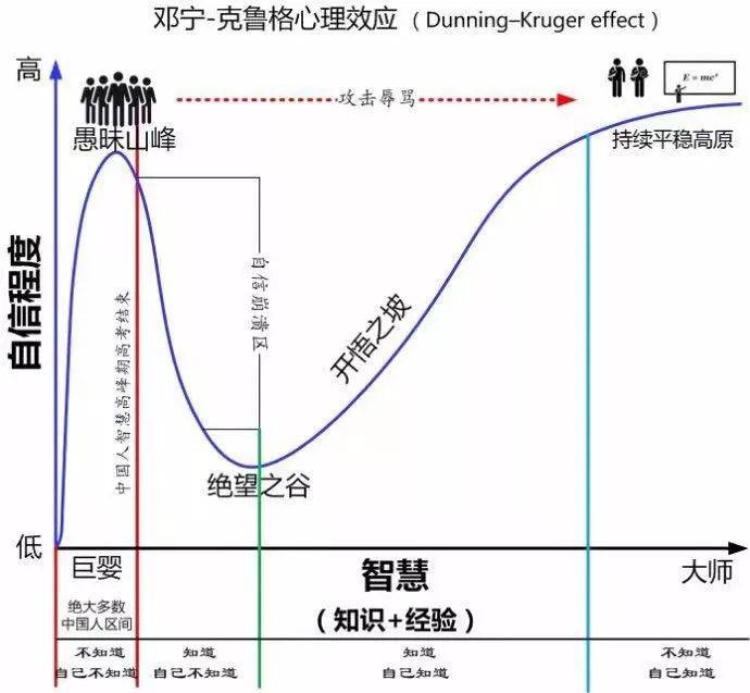 如果你觉得读书很苦很累，那是你没有掌握方法。