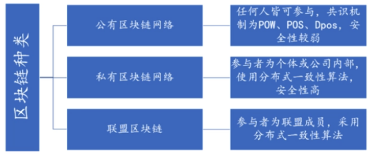 Web3.0的主要组成部分