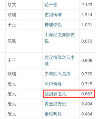 仙剑单机研发团队解散，失去“本源”的仙剑IP何去何从？