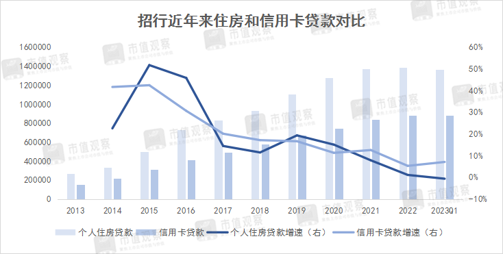 招商银行是个啥情况?满满干货