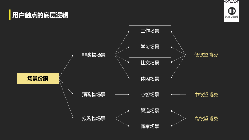 电服牛选：电商资讯，电商培训、电商运营,,广告营销,灰度认知社,品牌,用户研究,运营规划,品牌定位