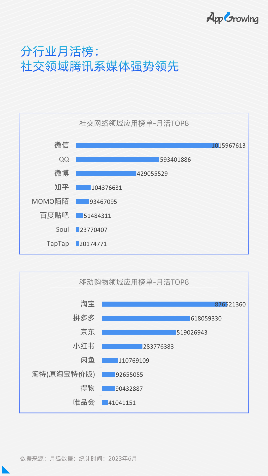 点击领取 | 《2023上半年移动广告流量白皮书》