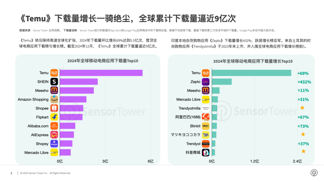 《2024年电商应用与品牌市场洞察》