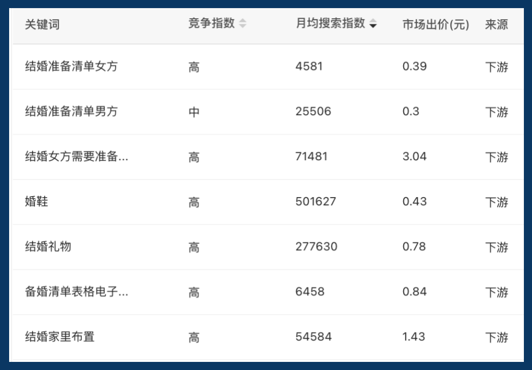 从公司快倒闭到1年营收2000多万，她是怎么从小红书绝地逢生的！