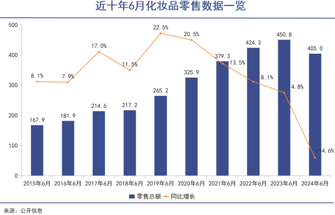 擦边经济取代口红效应｜巨潮