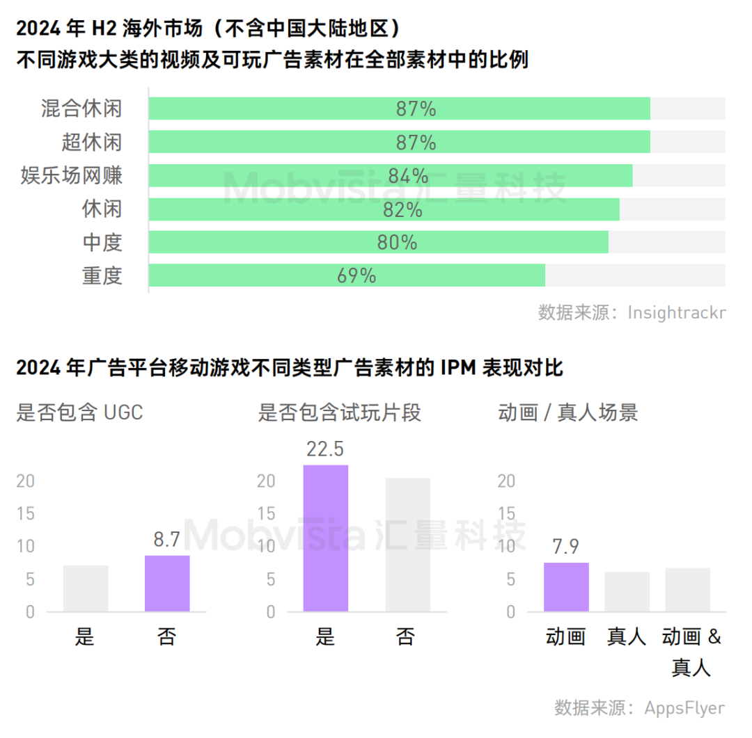 红利还在进一步爆发：2025，你必须聚焦进击中轻度游戏了！