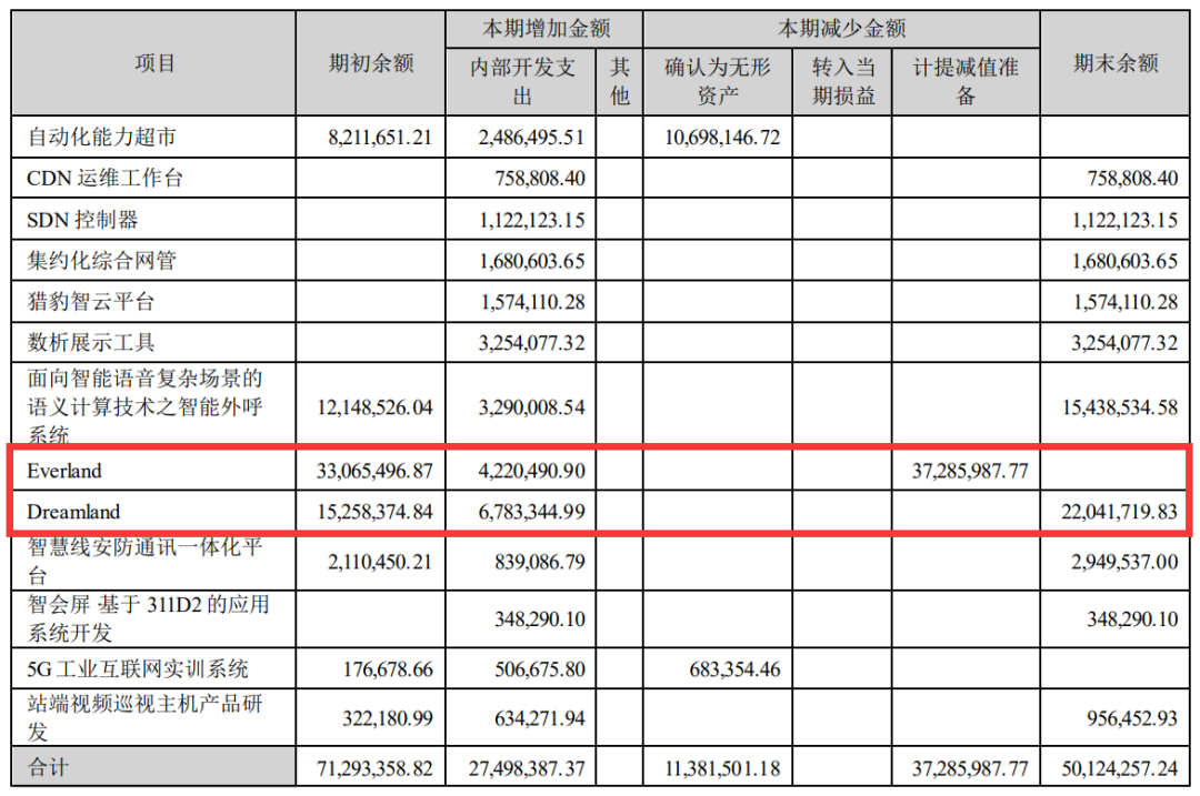 “卷疯了”，这家出海厂商又爆两款SLG游戏，且前三季度净利超去年全年